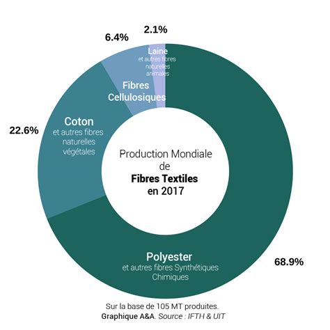 Blog couture & tricot - Tutoriels & conseils - A&A Patrons