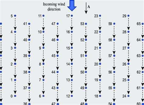 Image result for Hexagonal System Layout