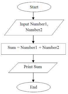 Java Coding Flowchart 的图像结果