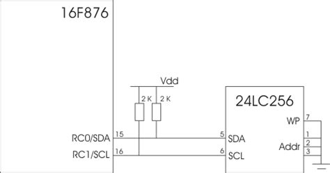 Serial Port Write C Code « User Picture Wordpress