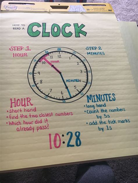 Image result for Clock Class 3rd