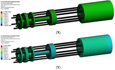 Applied Sciences | Special Issue : Selected Papers from MMSE 2021