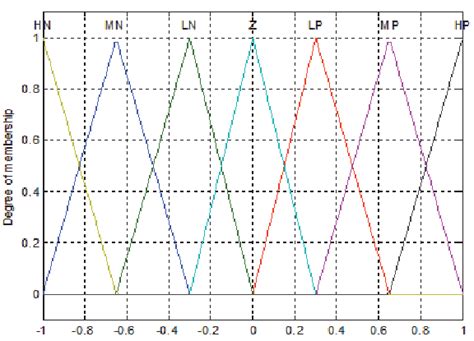 Image result for Area Control Error Equation