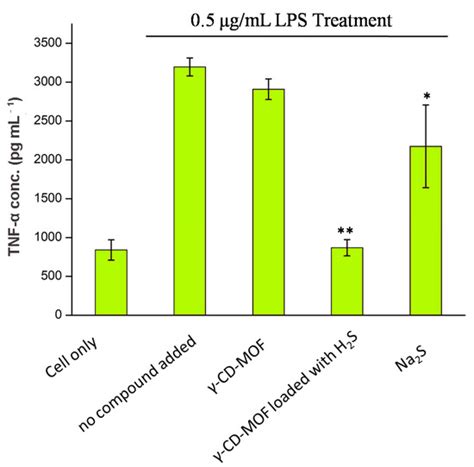 Cyclodextrin Metal-Organic Framework as a Broad-Spectrum Potential ...