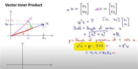 Image result for Vector Projection Applications
