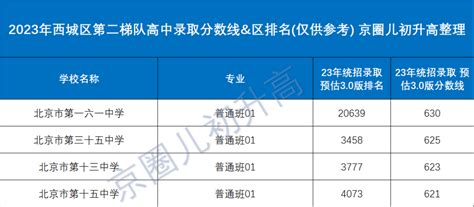 上海排名最好的国际学校（上海第一梯队的国际高中盘点）|3+2学校|杭州润匠科技技工学校官网_中专_职业学校_五年制大专招生平台