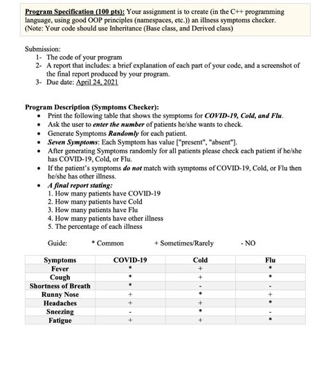 Image result for Programming Specification