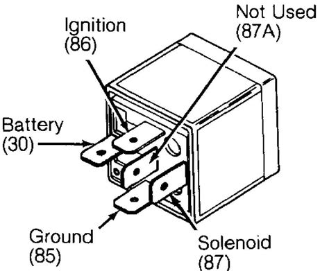 Image result for Starter Relay Testing