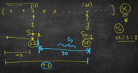 Image result for Subarray Sums Divisible by K Approaches
