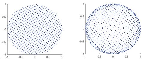 Image result for MATLAB Radial Basis