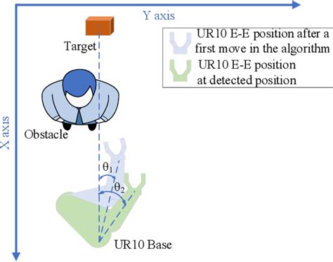 Image result for Bug Algorithm Python