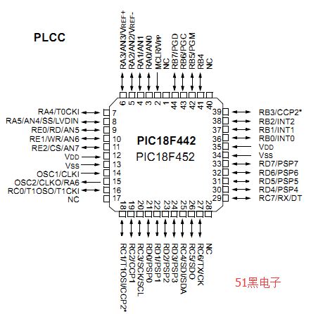 pic16F877a引脚图及中文资料 - PIC单片机