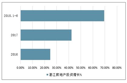 湛江房地产市场分析报告_2021-2027年中国湛江房地产市场前景研究与市场前景预测报告_中国产业研究报告网