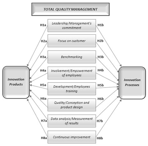 Quality Management 的图像结果