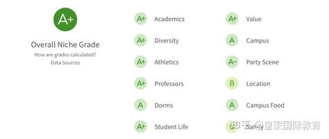 哪些美国大学最难申请？榜单排名了解一下！ - 知乎