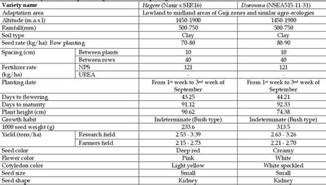 Journal of Agricultural Research Advances - JARA