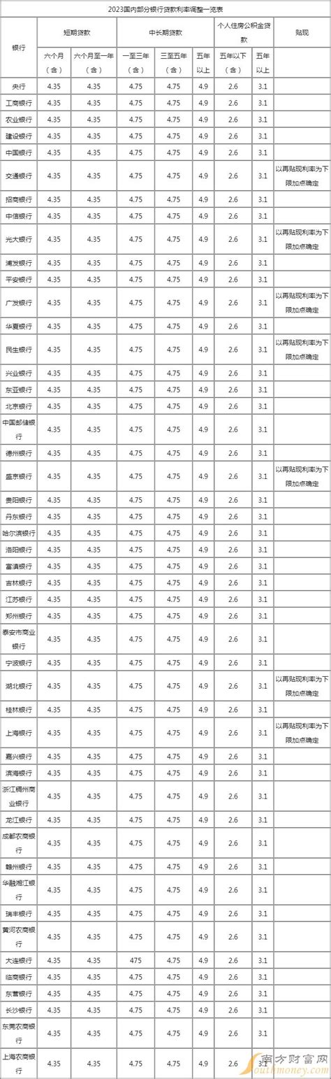 中国人民银行历年贷款利率变动一览表_word文档在线阅读与下载_免费文档