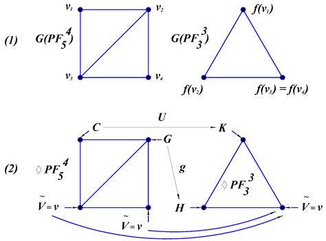The Theory of Plafales: P vs NP Problem Solution[v3] | Preprints.org