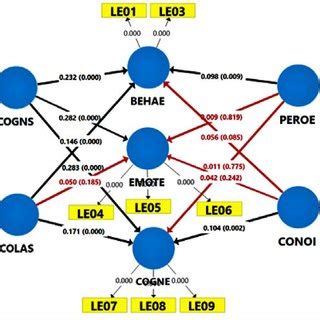 Bootstrapping Explained 的图像结果