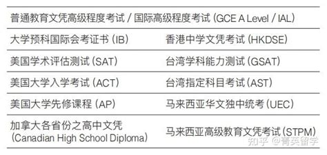 香港科技大学2018 年内地生本科入学申请正式启动（附港科大本科专业解读）