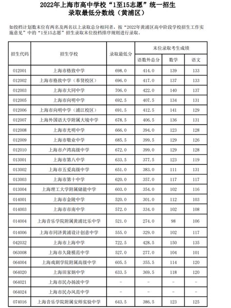 2023上海中考市重点录取率公布！四校录取率1.7%！2所四校新校首招……_【阳光家教网家长课堂】