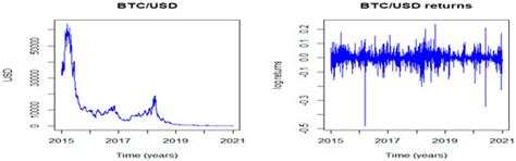 The Generalised Extreme Value Distribution Approach to Comparing the ...
