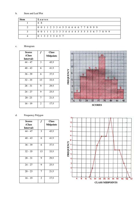 Image result for Methods of Presenting Data Processing Skills Worksheet