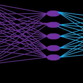 Image result for Machine Learning Algorithms MLP