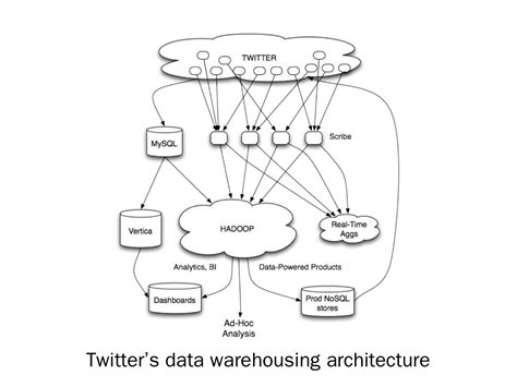 Big Data 的图像结果