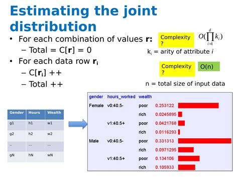 Probability Given 的图像结果
