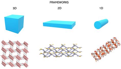 Metal Organic Frameworks as Heterogeneous Catalysts in Olefin ...