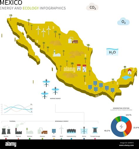 Energy industry and ecology of Mexico Stock Vector Image & Art - Alamy