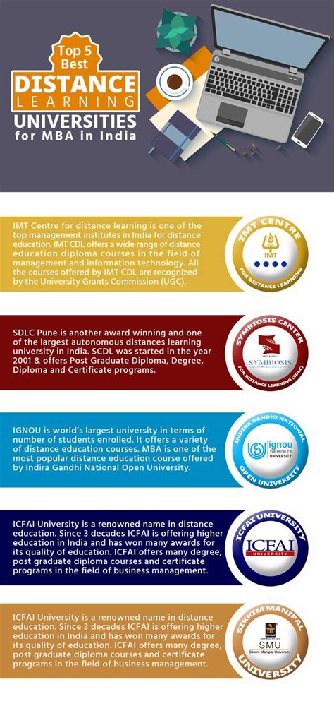 Distance Learning Program in India 的图像结果