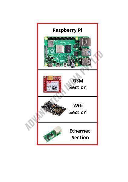 Educational Kits Manufacturer Exporter Supplier from Zirakpur India