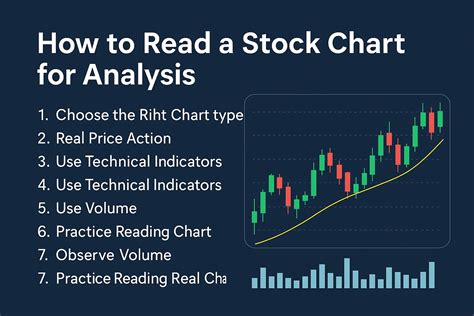 How to Read a Stock Chart for Analysis