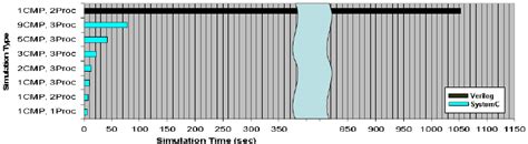 Image result for Cosimulazioni MATLAB vs SystemVerilog