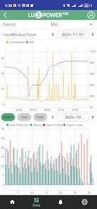 Image result for Luxsolar Control Panel
