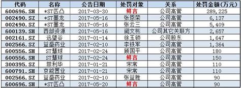 证监会2022年处罚会计师事务所一览表_会计审计第一门户-中国会计视野