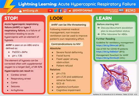 Ahrf Medical Abbreviation