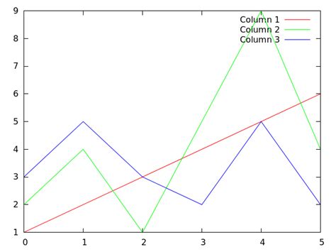 Image result for Gnuplot> Splot 3 Columns