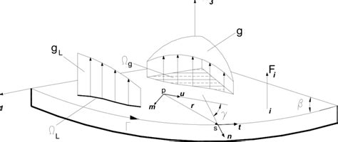 Finite-Element Method of a Plate Bending 的图像结果