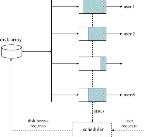Video Server 的图像结果