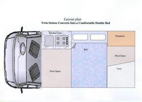 Diy Campervan Conversion Plans