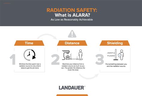 What Does ALARA Stand For? It's Meaning and Why It's So Important
