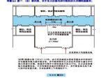 建筑设计防火规范图示资料下载-建筑培训讲义-筑龙建筑设计论坛