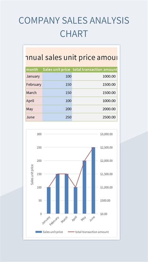 Image result for Sales Data Analysis Line Chart