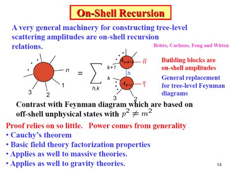 String Field Theory Equation Explained 的图像结果