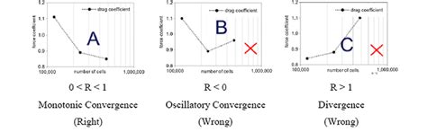 Image result for Richardson Extrapolation Example