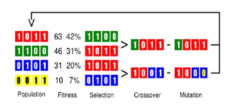 Image result for Write Out the Encoding in Binary Using Variable Size Encoding