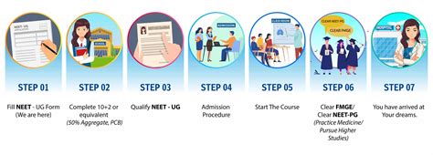 Roadmap To Becoming a Successful Doctor at Davao Medical School Foundation: Step by Step ...